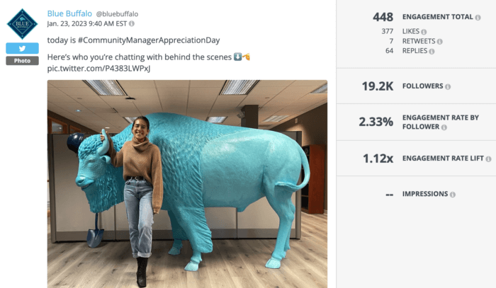Blue Buffalo post from January 23, 2023, celebrating Community Manager Appreciation Day with an image of a blue buffalo. Engagement statistics: 448 engagement total, 2.33% engagement rate by follower, 1.12x engagement rate lift.